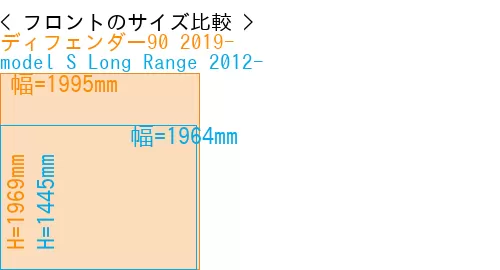 #ディフェンダー90 2019- + model S Long Range 2012-